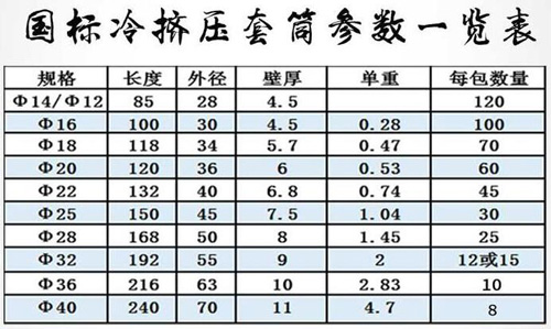 冷擠壓鋼筋套筒國標參數(shù)表